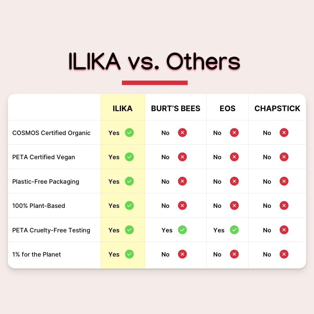 ILIKA 2 Pack Organic Lip Balm- Vanilla & Peppermint