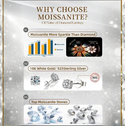 S925 Moissanite/CZ Sunflower Halo Stud Earrings, 0.5ct D-Grade VVS Certificate, Hypoallergenic Sterling Silver Jewelry Gift